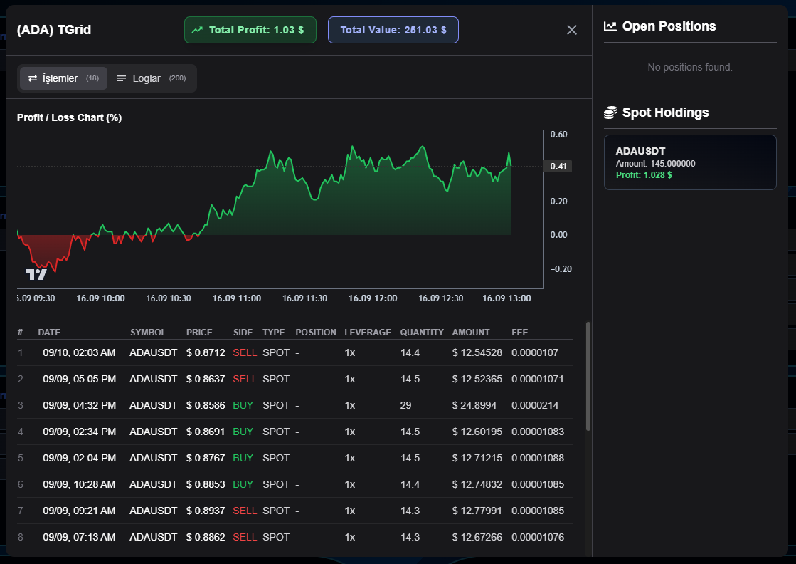 Bot Analysis
