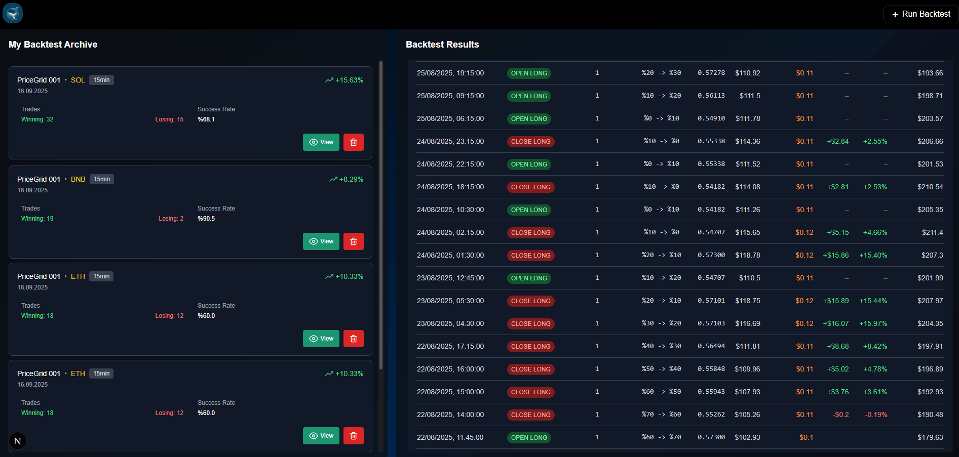 Backtest Archive