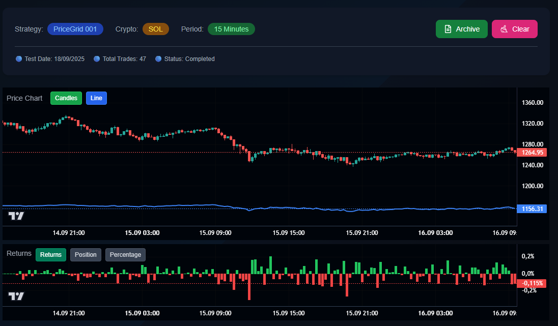 Backtest Result Chart
