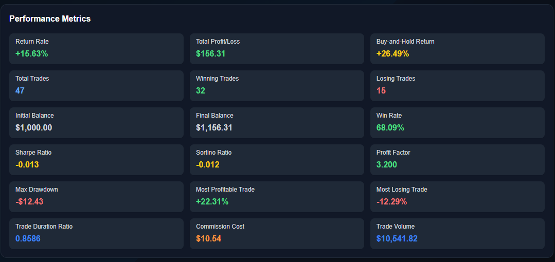 Backtest Metrics