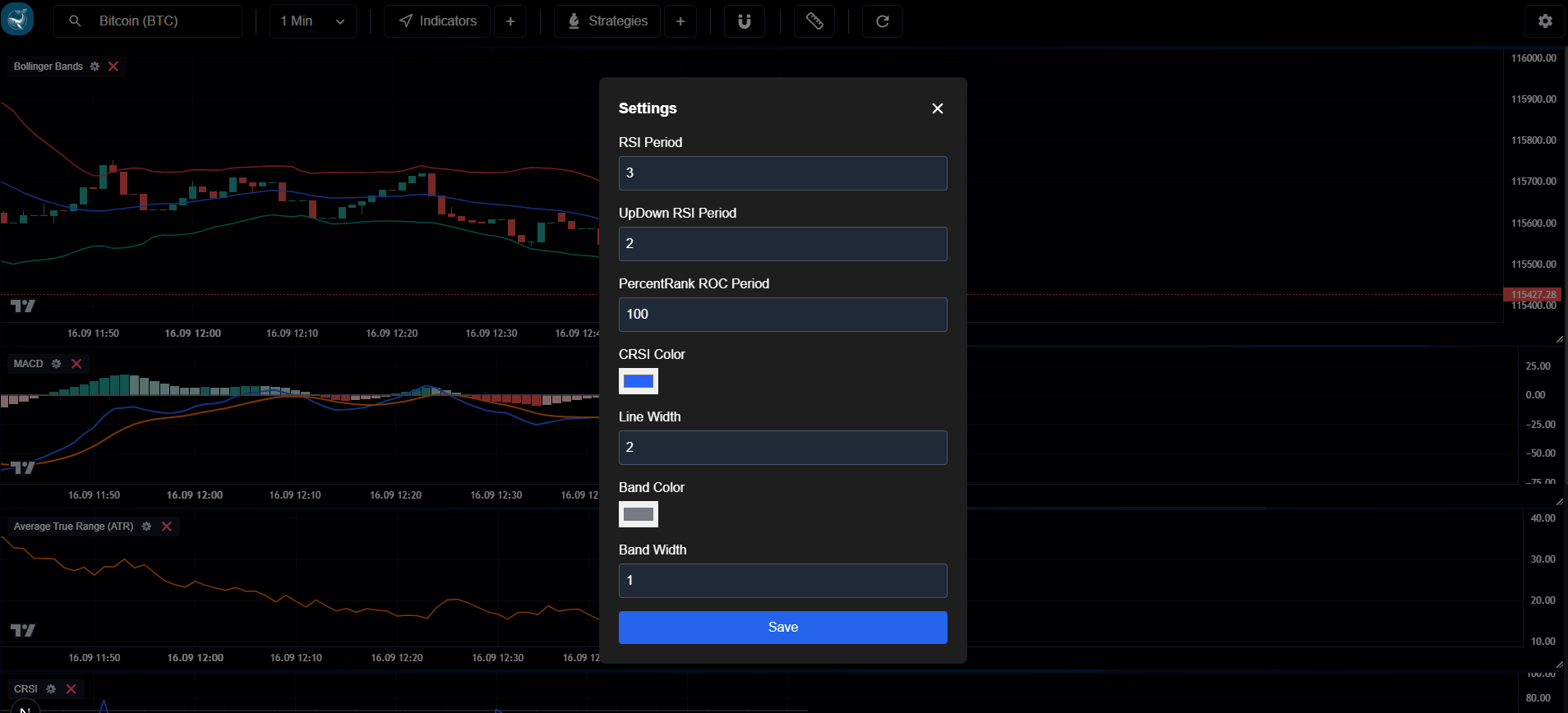 Input Indicator Overview