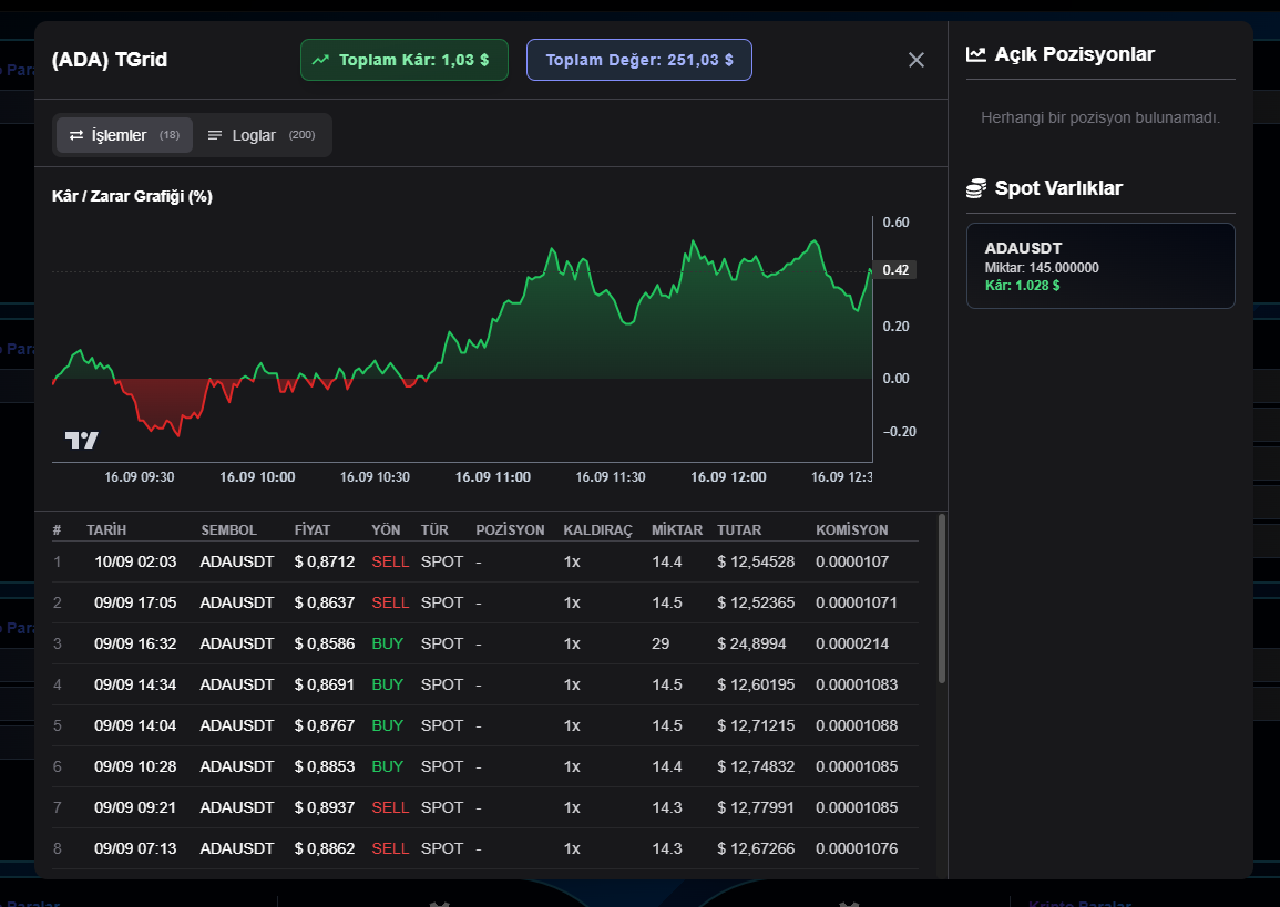 DataFrame Overview