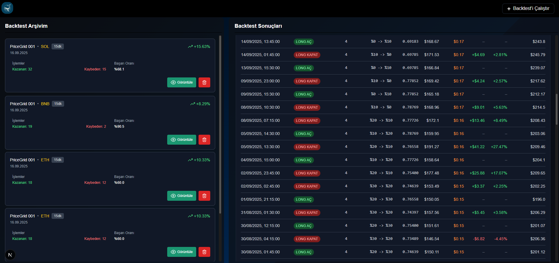 DataFrame Overview