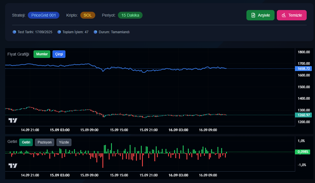 DataFrame Overview