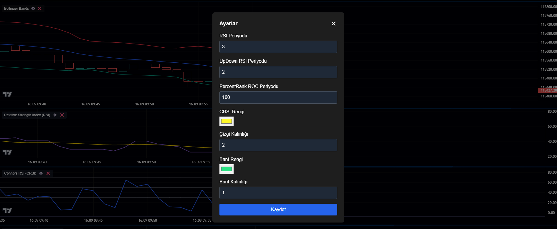 İnput İndicator Overview